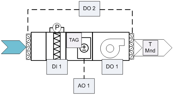 schemamacchina