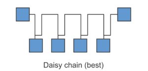 daisychain