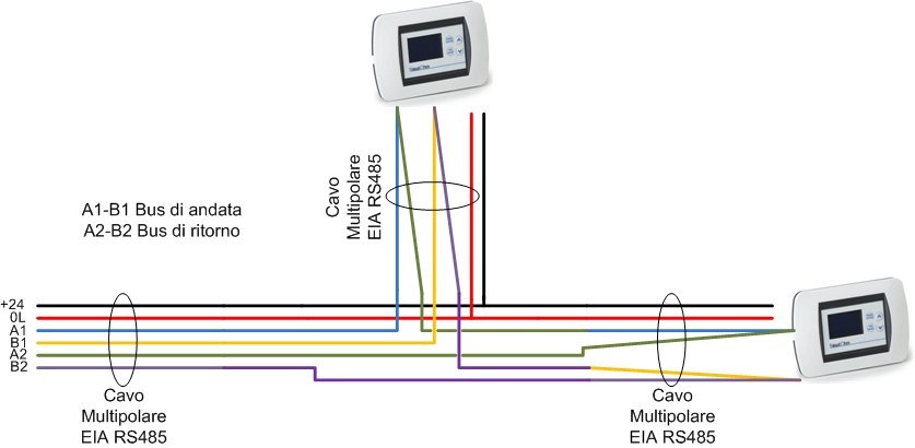 Cablaggio Bus RS485