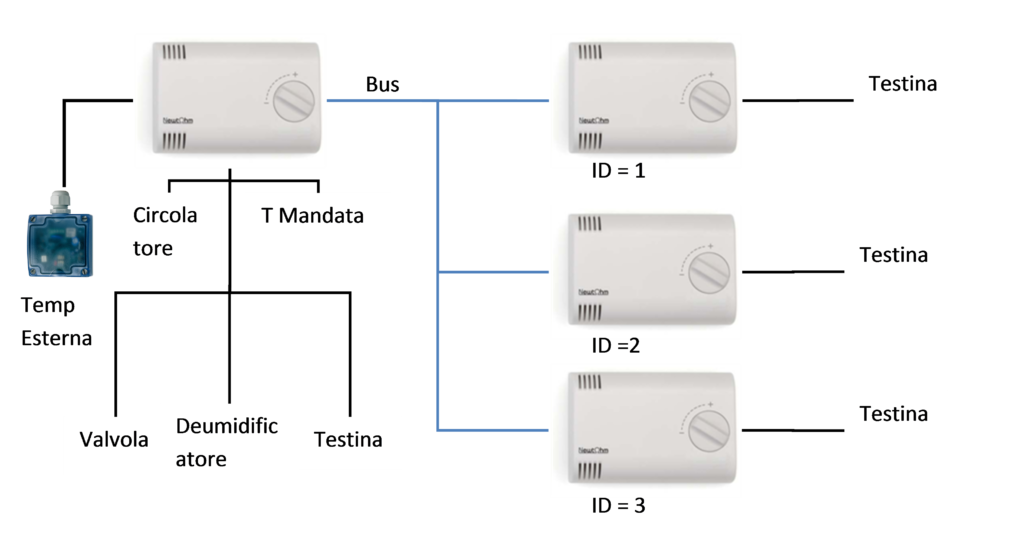 rete-dispositivi-1