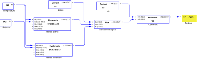 Prima Applicazione Visiprog