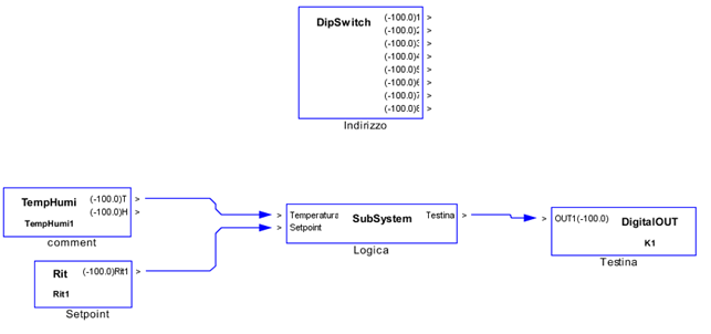 rete-dispositivi-3