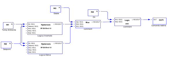 rete-dispositivi-5