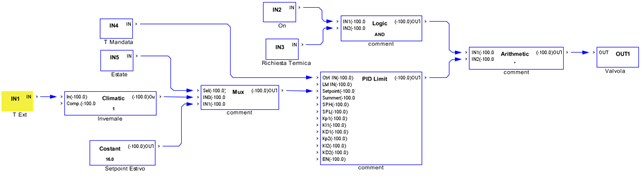 rete-dispositivi-6