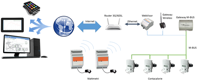 wbvisor3
