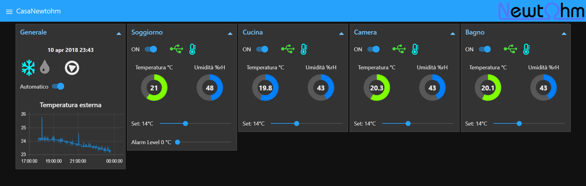 WebVisor Home: la supervisione domotica via smartphone